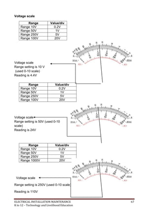 ELECTRICAL INSTALLATION MAINTENANCE 67
K to 12 – Technology and Livelihood Education
Voltage scale
Range Value/div
Range 10V 0.2V
Range 50V 1V
Range 250V 5V
Range 100V 20V
Voltage scale
Range setting is 10 V
(used 0-10 scale)
Reading is 4.4V
Range Value/div
Range 10V 0.2V
Range 50V 1V
Range 250V 5V
Range 100V 20V
Voltage scale
Range setting is 50V (used 0-10
scale)
Reading is 24V
Range Value/div
Range 10V 0.2V
Range 50V 1V
Range 250V 5V
Range 1000V 20V
Voltage scale
Range setting is 250V (used 0-10 scale)
Reading is 110V
 