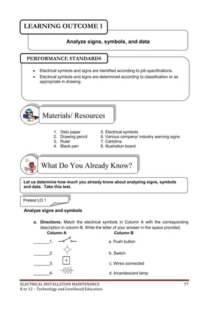 ELECTRICAL INSTALLATION MAINTENANCE 77
K to 12 – Technology and Livelihood Education
1. Oslo paper 5. Electrical symbols
2. Drawing pencil 6. Various company/ industry warning signs
3. Ruler 7. Cartolina
4. Black pen 8. Illustration board
Analyze signs and symbols
a. Directions: Match the electrical symbols in Column A with the corresponding
description in column B. Write the letter of your answer in the space provided.
Column A Column B
_______1. a. Push button
_______2. b. Switch
_______3. c. Wires connected
_______4. d. Incandescent lamp
What Do You Already Know?
Materials/ Resources
Analyze signs, symbols, and data
LEARNING OUTCOME 1
Pretest LO 1
 Electrical symbols and signs are identified according to job specifications.
 Electrical symbols and signs are determined according to classification or as
appropriate in drawing.
PERFORMANCE STANDARDS
Let us determine how much you already know about analyzing signs, symbols
and data. Take this test.
 