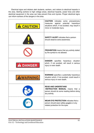 ELECTRICAL INSTALLATION MAINTENANCE 81
K to 12 – Technology and Livelihood Education
Electrical signs and stickers alert students, workers, and visitors to electrical hazards in
the area. Alerting workers to high voltage areas, electrical hazards, power lines and other
electrical equipment in the area can help prevent fires and injuries. Proper electrical signs
can inform workers of the dangers in the area.
CAUTION indicates some precautionary
measures against potential hazardous
situations which, if not avoided, may result in
minor or moderate injury.
SAFETY ALERT indicates that a person
should observe extra awareness.
PROHIBITION means that any activity stated
by the symbol is not allowed.
DANGER specifies hazardous situation
which, if not avoided, will result in serious
injury or even death.
WARNING specifies a potentially hazardous
situation which, if not avoided, could result in
serious injury or even death.
READ AND UNDERSTAND
INSTRUCTION MANUAL means that a
person should do some reading before doing
any activity.
WEAR EYE PROTECTION indicates that a
person should wear safety goggles or any
related protection for the eyes.
 