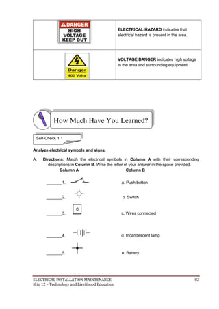 ELECTRICAL INSTALLATION MAINTENANCE 82
K to 12 – Technology and Livelihood Education
ELECTRICAL HAZARD indicates that
electrical hazard is present in the area.
VOLTAGE DANGER indicates high voltage
in the area and surrounding equipment.
Analyze electrical symbols and signs.
A. Directions: Match the electrical symbols in Column A with their corresponding
descriptions in Column B. Write the letter of your answer in the space provided.
Column A Column B
_______1. a. Push button
_______2. b. Switch
_______3. c. Wires connected
_______4. d. Incandescent lamp
_______5. e. Battery
How Much Have You Learned?
Self-Check 1.1
 