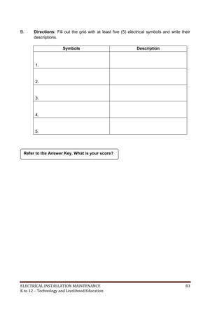 ELECTRICAL INSTALLATION MAINTENANCE 83
K to 12 – Technology and Livelihood Education
B. Directions: Fill out the grid with at least five (5) electrical symbols and write their
descriptions.
Symbols Description
1.
2.
3.
4.
5.
Refer to the Answer Key. What is your score?
 