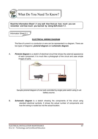 ELECTRICAL INSTALLATION MAINTENANCE 87
K to 12 – Technology and Livelihood Education
ELECTRICAL WIRING DIAGRAM
The flow of current in a conductor or wire can be represented in a diagram. There are
two types of diagrams: pictorial diagram and schematic diagram.
A. Pictorial diagram is a sketch of electrical circuit that shows the external appearance
of each component. It is much like a photograph of the circuit and uses simple
images of parts.
Sample pictorial diagram of one bulb controlled by single pole switch using 9 volt
battery source.
B. Schematic diagram is a sketch showing the components of the circuit using
standard electrical symbols. It shows the actual number of components and
how the wiring is routed but not the actual location.
What Do You Need To Know?
Information Sheet 2.1
Read the Information Sheet 1.1 very well then find out how much you can
remember and how much you learned by doing Self-check 1.1.
 