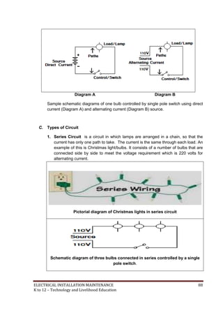 ELECTRICAL INSTALLATION MAINTENANCE 88
K to 12 – Technology and Livelihood Education
Diagram A Diagram B
Sample schematic diagrams of one bulb controlled by single pole switch using direct
current (Diagram A) and alternating current (Diagram B) source.
C. Types of Circuit
1. Series Circuit is a circuit in which lamps are arranged in a chain, so that the
current has only one path to take. The current is the same through each load. An
example of this is Christmas light/bulbs. It consists of a number of bulbs that are
connected side by side to meet the voltage requirement which is 220 volts for
alternating current.
Pictorial diagram of Christmas lights in series circuit
Schematic diagram of three bulbs connected in series controlled by a single
pole switch.
 