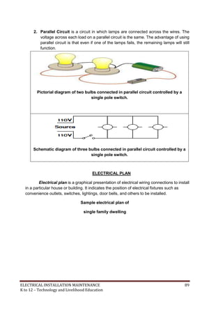 ELECTRICAL INSTALLATION MAINTENANCE 89
K to 12 – Technology and Livelihood Education
2. Parallel Circuit is a circuit in which lamps are connected across the wires. The
voltage across each load on a parallel circuit is the same. The advantage of using
parallel circuit is that even if one of the lamps fails, the remaining lamps will still
function.
Pictorial diagram of two bulbs connected in parallel circuit controlled by a
single pole switch.
Schematic diagram of three bulbs connected in parallel circuit controlled by a
single pole switch.
ELECTRICAL PLAN
Electrical plan is a graphical presentation of electrical wiring connections to install
in a particular house or building. It indicates the position of electrical fixtures such as
convenience outlets, switches, lightings, door bells, and others to be installed.
Sample electrical plan of
single family dwelling
 