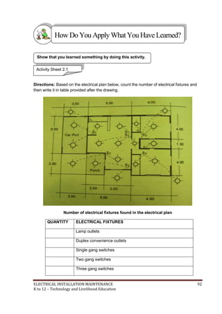 ELECTRICAL INSTALLATION MAINTENANCE 92
K to 12 – Technology and Livelihood Education
Directions: Based on the electrical plan below, count the number of electrical fixtures and
then write it in table provided after the drawing.
Number of electrical fixtures found in the electrical plan
QUANTITY ELECTRICAL FIXTURES
Lamp outlets
Duplex convenience outlets
Single gang switches
Two gang switches
Three gang switches
Show that you learned something by doing this activity.
Activity Sheet 2.1
HowDo YouApplyWhatYou HaveLearned?
 