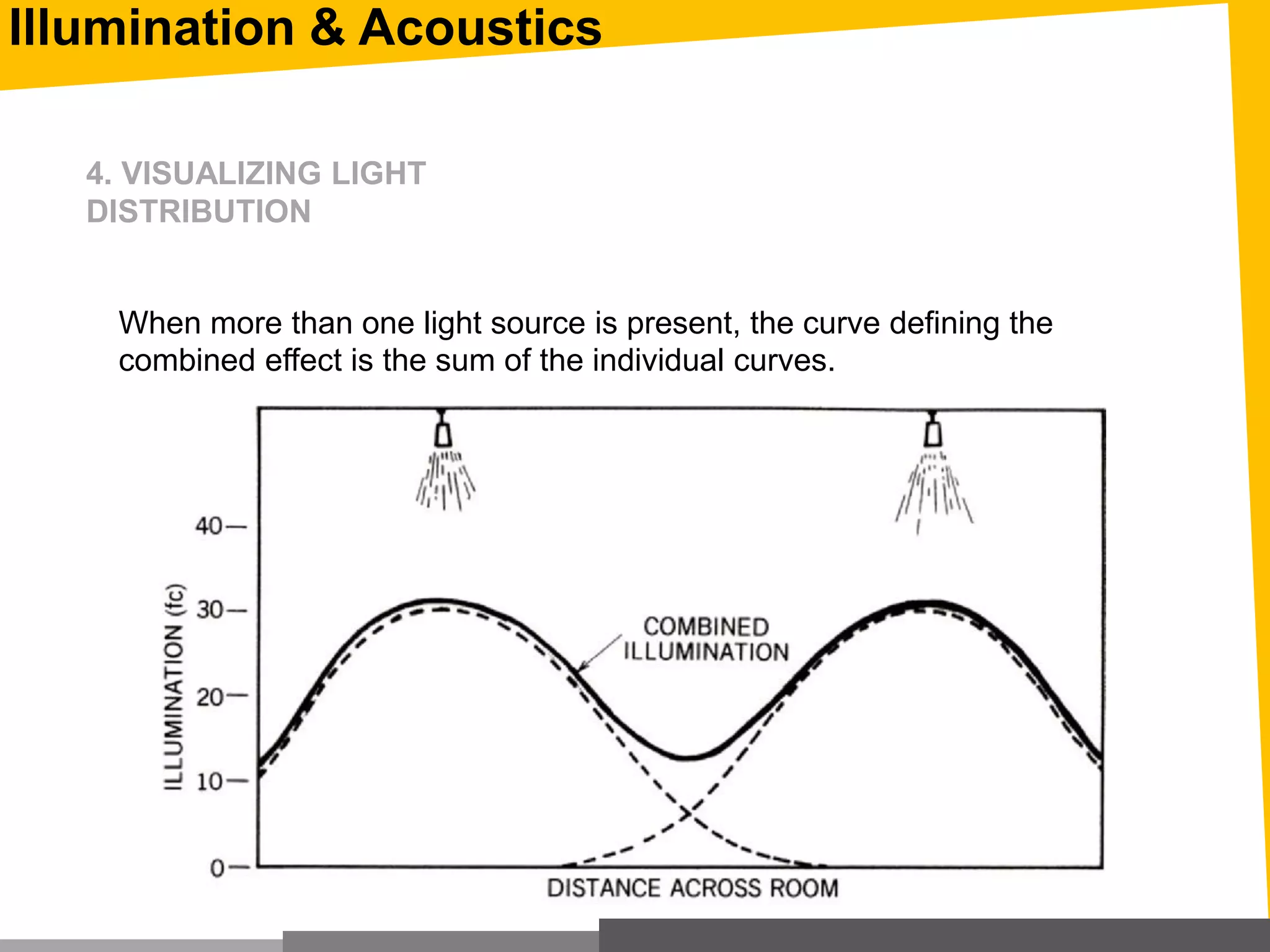 When more than one light source is present, the curve defining the
combined effect is the sum of the individual curves.
4. VISUALIZING LIGHT
DISTRIBUTION
Illumination & Acoustics
 