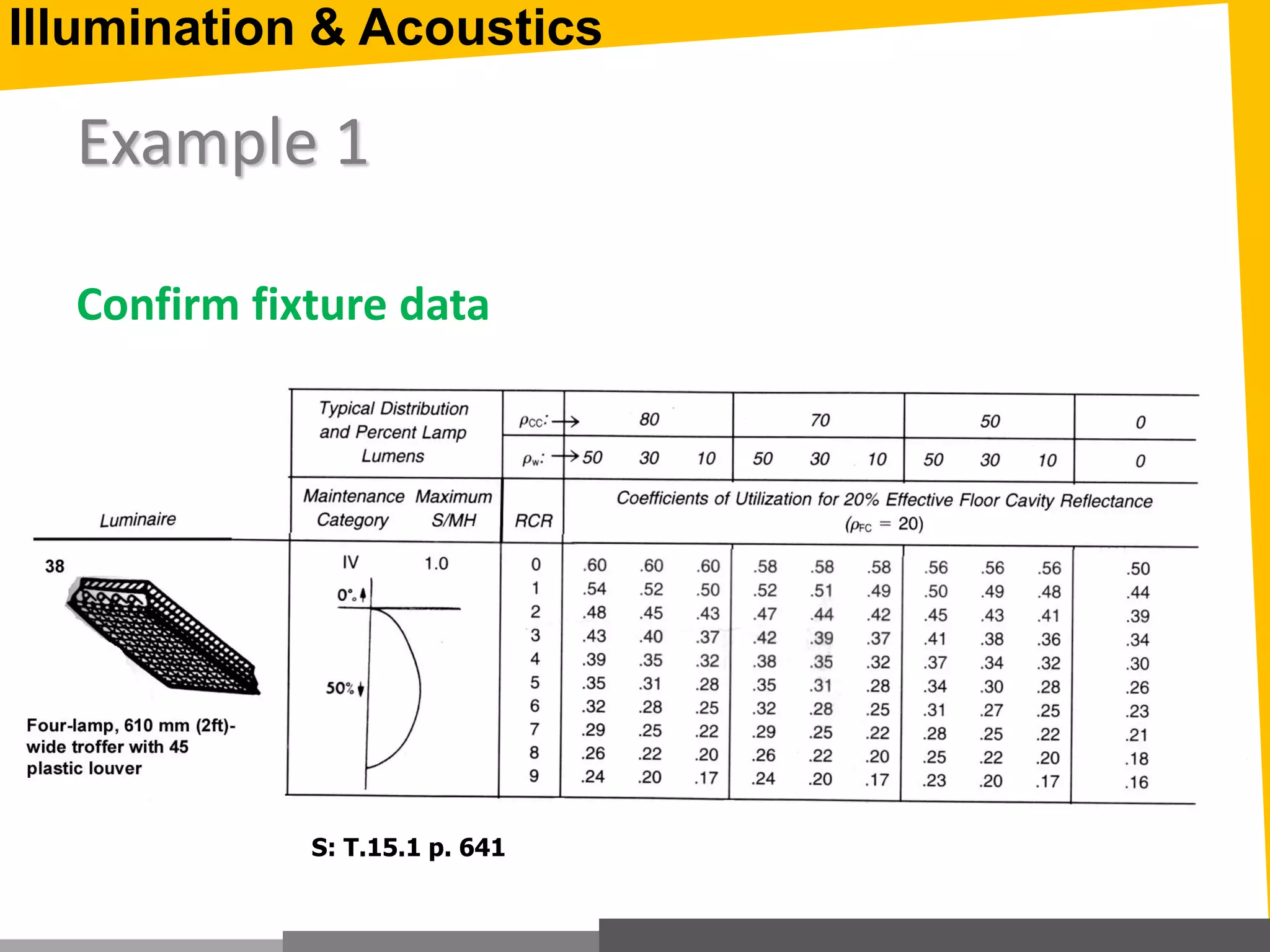 Example 1
Confirm fixture data
S: T.15.1 p. 641
Illumination & Acoustics
 