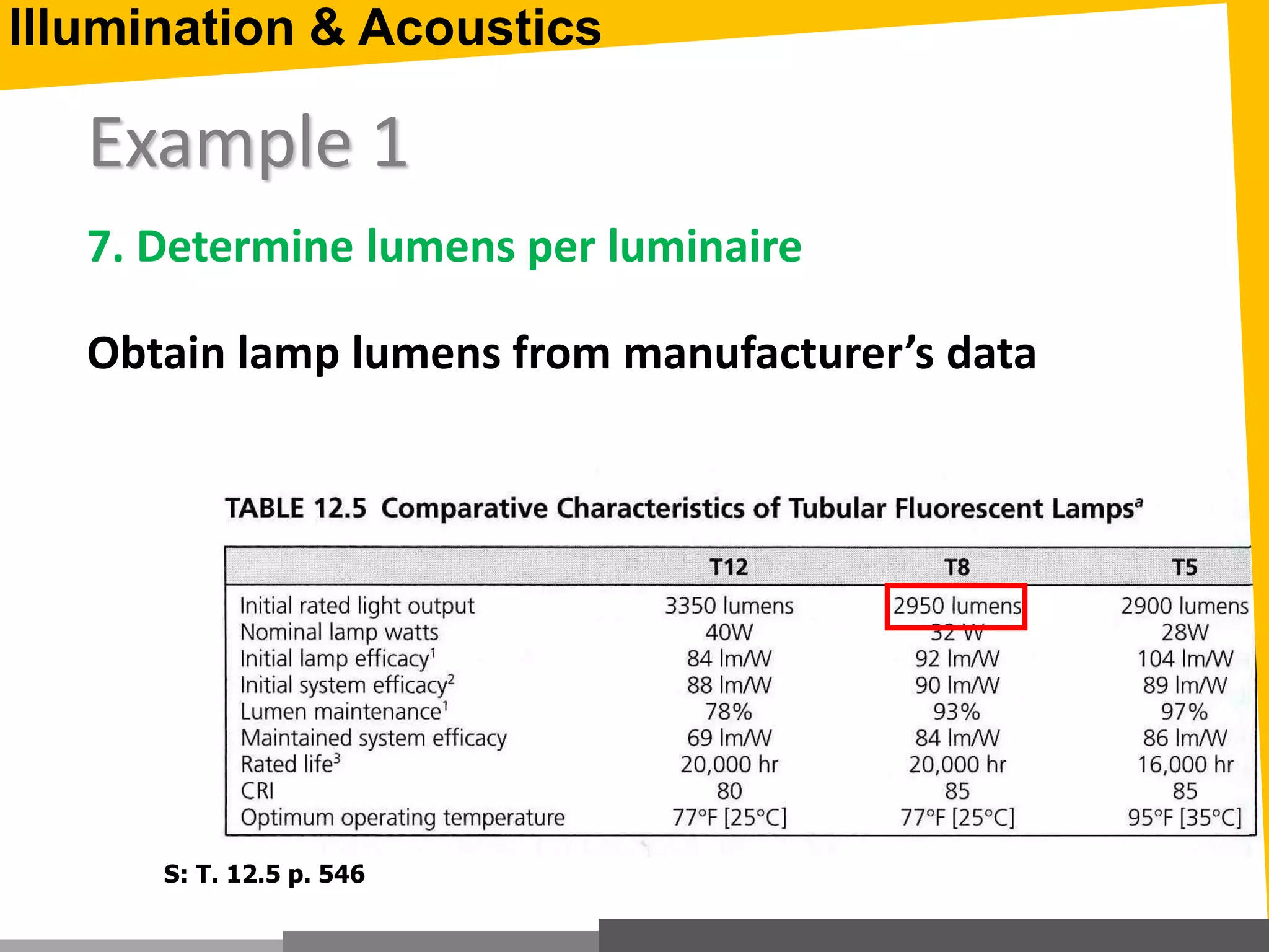 Example 1
7. Determine lumens per luminaire
Obtain lamp lumens from manufacturer’s data
S: T. 12.5 p. 546
Illumination & Acoustics
 