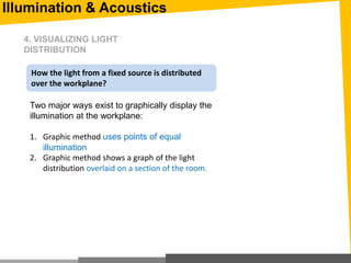 Illumination & Acoustics
How the light from a fixed source is distributed
over the workplane?
4. VISUALIZING LIGHT
DISTRIBUTION
Two major ways exist to graphically display the
illumination at the workplane:
1. Graphic method uses points of equal
illumination
2. Graphic method shows a graph of the light
distribution overlaid on a section of the room.
 