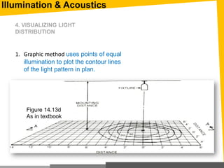1. Graphic method uses points of equal
illumination to plot the contour lines
of the light pattern in plan.
4. VISUALIZING LIGHT
DISTRIBUTION
Figure 14.13d
As in textbook
Illumination & Acoustics
 