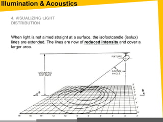 When light is not aimed straight at a surface, the isofootcandle (isolux)
lines are extended. The lines are now of reduced intensity and cover a
larger area.
4. VISUALIZING LIGHT
DISTRIBUTION
Illumination & Acoustics
 