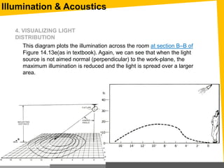 This diagram plots the illumination across the room at section B–B of
Figure 14.13e(as in textbook). Again, we can see that when the light
source is not aimed normal (perpendicular) to the work-plane, the
maximum illumination is reduced and the light is spread over a larger
area.
4. VISUALIZING LIGHT
DISTRIBUTION
Illumination & Acoustics
 