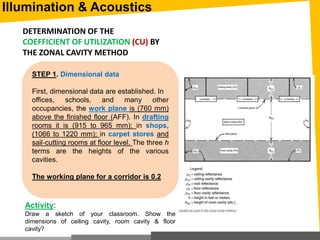 STEP 1. Dimensional data
First, dimensional data are established. In
offices, schools, and many other
occupancies, the work plane is (760 mm)
above the finished floor (AFF). In drafting
rooms it is (915 to 965 mm); in shops,
(1066 to 1220 mm); in carpet stores and
sail‐cutting rooms at floor level. The three h
terms are the heights of the various
cavities.
The working plane for a corridor is 0.2
Activity:
Draw a sketch of your classroom. Show the
dimensions of ceiling cavity, room cavity & floor
cavity?
DETERMINATION OF THE
COEFFICIENT OF UTILIZATION (CU) BY
THE ZONAL CAVITY METHOD
Illumination & Acoustics
 