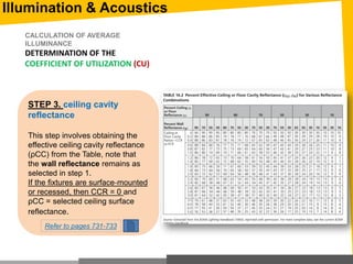 STEP 3. ceiling cavity
reflectance
This step involves obtaining the
effective ceiling cavity reflectance
(ρCC) from the Table, note that
the wall reflectance remains as
selected in step 1.
If the fixtures are surface‐mounted
or recessed, then CCR = 0 and
ρCC = selected ceiling surface
reflectance.
CALCULATION OF AVERAGE
ILLUMINANCE
DETERMINATION OF THE
COEFFICIENT OF UTILIZATION (CU)
Refer to pages 731-733
Illumination & Acoustics
 