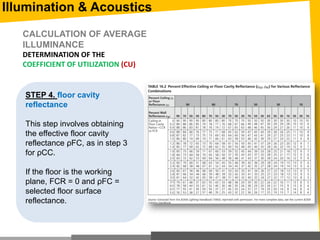 STEP 4. floor cavity
reflectance
This step involves obtaining
the effective floor cavity
reflectance ρFC, as in step 3
for ρCC.
If the floor is the working
plane, FCR = 0 and ρFC =
selected floor surface
reflectance.
CALCULATION OF AVERAGE
ILLUMINANCE
DETERMINATION OF THE
COEFFICIENT OF UTILIZATION (CU)
Illumination & Acoustics
 