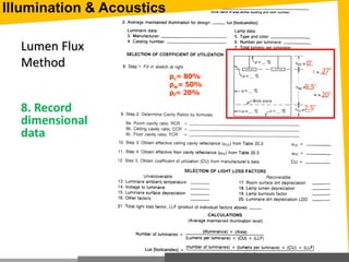 Lumen Flux
Method
20’
27’
0’
9.5’
2.5’
ρc= 80%
ρw= 50%
ρf= 20%
Illumination & Acoustics
8. Record
dimensional
data
 