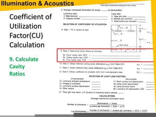 Coefficient of
Utilization
Factor(CU)
Calculation
9. Calculate
Cavity
Ratios
Illumination & Acoustics
 