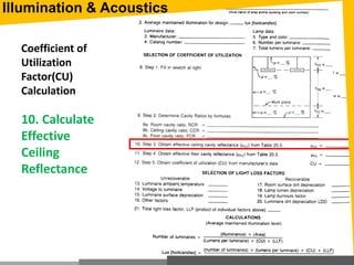 Coefficient of
Utilization
Factor(CU)
Calculation
10. Calculate
Effective
Ceiling
Reflectance
Illumination & Acoustics
 