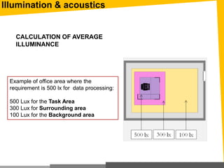 Illumination & acoustics
CALCULATION OF AVERAGE
ILLUMINANCE
Example of office area where the
requirement is 500 lx for data processing:
500 Lux for the Task Area
300 Lux for Surrounding area
100 Lux for the Background area
 