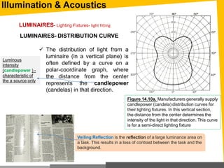 Illumination & Acoustics
Figure 14.10a. Manufacturers generally supply
candlepower (candela) distribution curves for
their lighting fixtures. In this vertical section,
the distance from the center determines the
intensity of the light in that direction. This curve
is for a semi-direct lighting fixture
Veiling Reflection is the reflection of a large luminance area on
a task. This results in a loss of contrast between the task and the
background.
 The distribution of light from a
luminaire (in a vertical plane) is
often defined by a curve on a
polar-coordinate graph, where
the distance from the center
represents the candlepower
(candelas) in that direction.
LUMINAIRES- Lighting Fixtures- light fitting
Luminous
intensity
(candlepower ) -
characteristic of
the a source only
LUMINAIRES- DISTRIBUTION CURVE
 
