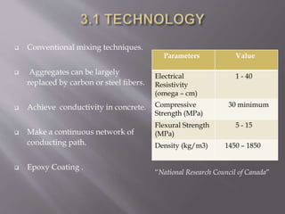  Conventional mixing techniques.
 Aggregates can be largely
replaced by carbon or steel fibers.
 Achieve conductivity in concrete.
 Make a continuous network of
conducting path.
 Epoxy Coating .
Parameters Value
Electrical
Resistivity
(omega – cm)
1 - 40
Compressive
Strength (MPa)
30 minimum
Flexural Strength
(MPa)
5 - 15
Density (kg/m3) 1450 – 1850
“National Research Council of Canada”
 