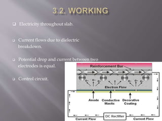  Electricity throughout slab.
 Current flows due to dielectric
breakdown.
 Potential drop and current between two
electrodes is equal.
 Control circuit.
 