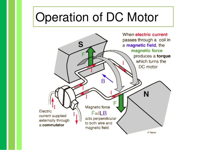 Ac Vs Dc Motor >> Advantages And Disadvatages Of Ac Dc Motor Ac Vs Dc Motor >> Advantages And Disadvatages Of Ac Dc Motor