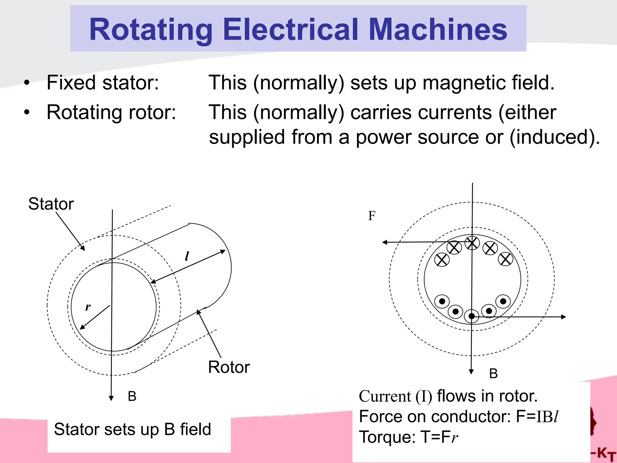 Electrical_Machine and their details..... | PPTX