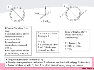 Electrical_Machine and their details..... | PPTX