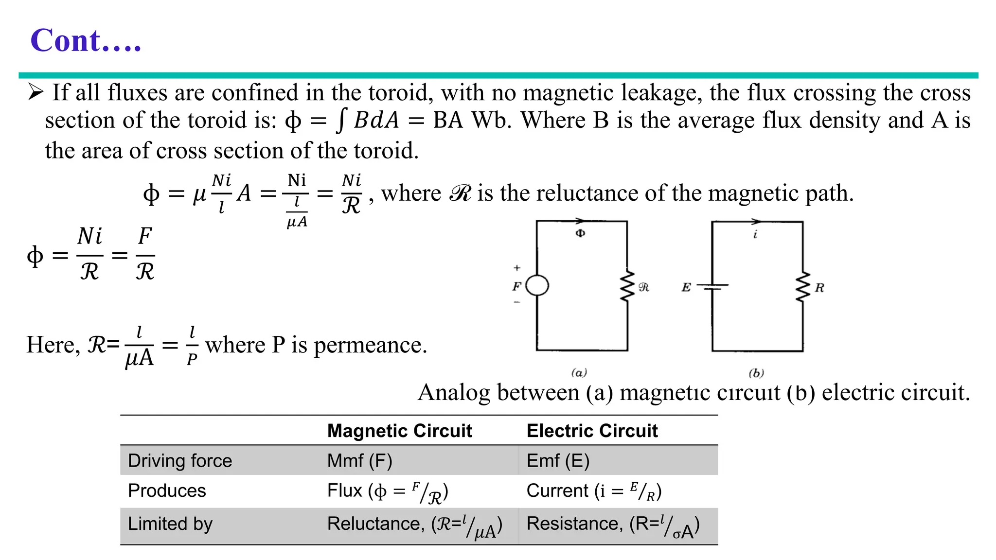 Cont….
 If all fluxes are confined in the toroid, with no magnetic leakage, the flux crossing the cross
section of the toroid is: ɸ = ‫׬‬ 𝐵𝑑𝐴 = BA Wb. Where B is the average flux density and A is
the area of cross section of the toroid.
ɸ = 𝜇
𝑁𝑖
𝑙
𝐴 =
Ni
𝑙
𝜇𝐴
=
𝑁𝑖
ℛ
, where ℛ is the reluctance of the magnetic path.
ɸ =
𝑁𝑖
ℛ
=
𝐹
ℛ
Here, ℛ=
𝑙
𝜇A
=
𝑙
𝑃
where P is permeance.
Analog between (a) magnetic circuit (b) electric circuit.
Magnetic Circuit Electric Circuit
Driving force Mmf (F) Emf (E)
Produces Flux (ɸ = ൗ
𝐹
ℛ) Current (i = Τ
𝐸
𝑅)
Limited by Reluctance, (ℛ= ൗ
𝑙
𝜇A) Resistance, (R= ൗ
𝑙
σA)
 
