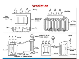 Electrical Machine Design - Transformers, DC Machines | PDF