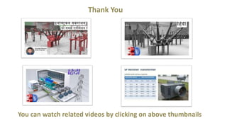 Thank You
You can watch related videos by clicking on above thumbnails
 