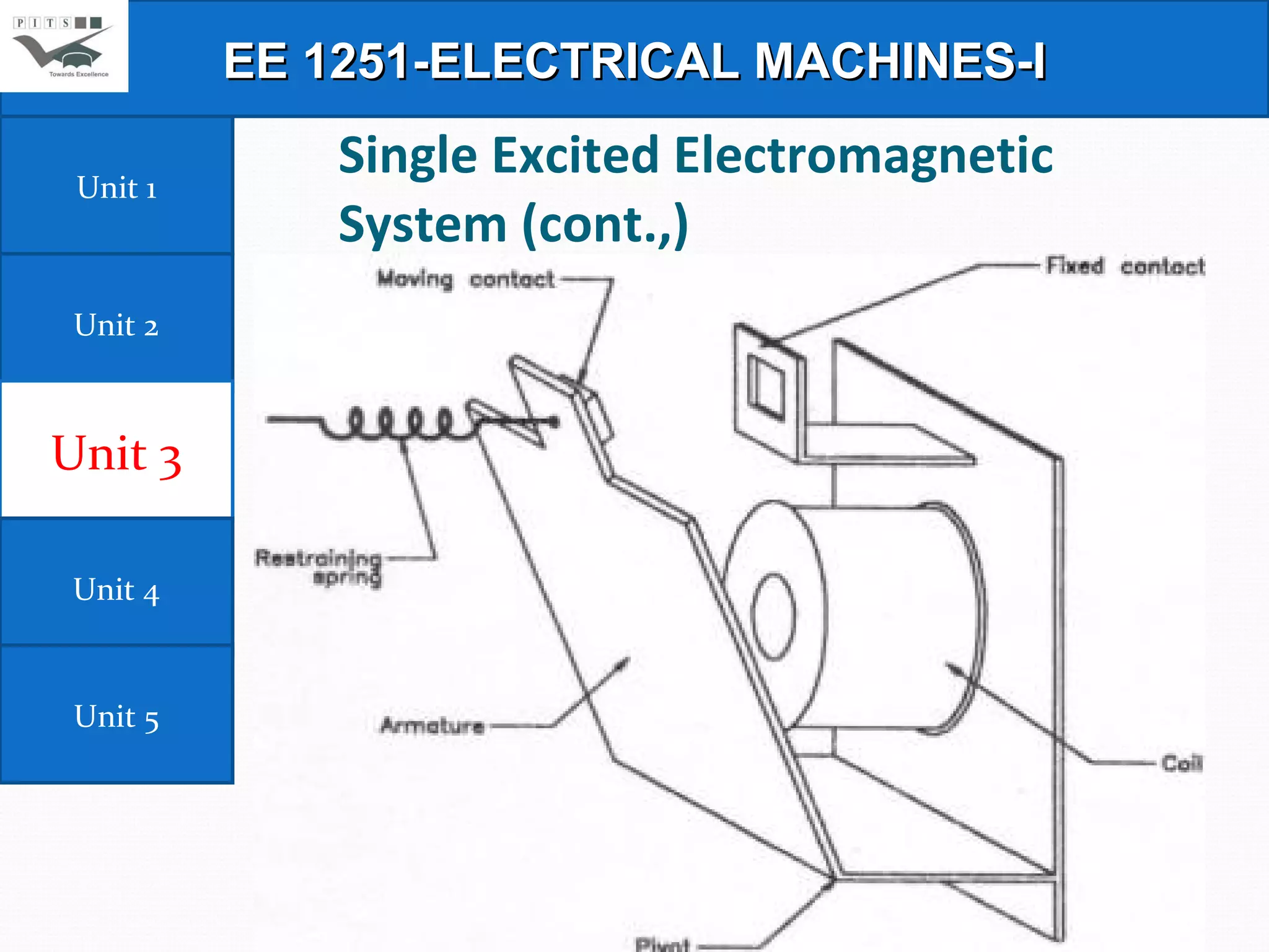 Single Excited Electromagnetic System (cont.,) EE 1251-ELECTRICAL MACHINES-I Unit 1 Unit 2 Unit 3 Unit 4 Unit 5 