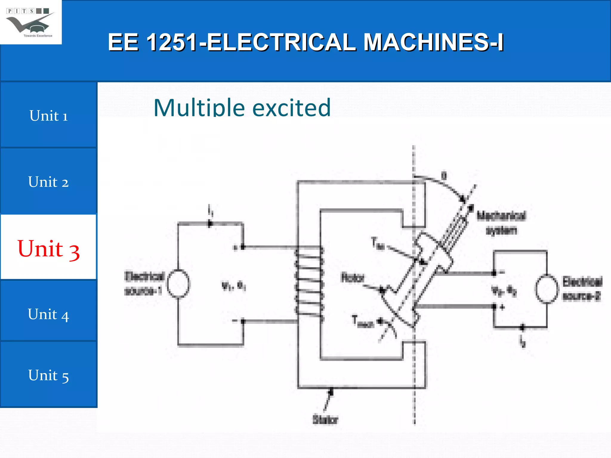 Multiple excited EE 1251-ELECTRICAL MACHINES-I Unit 1 Unit 2 Unit 3 Unit 4 Unit 5 