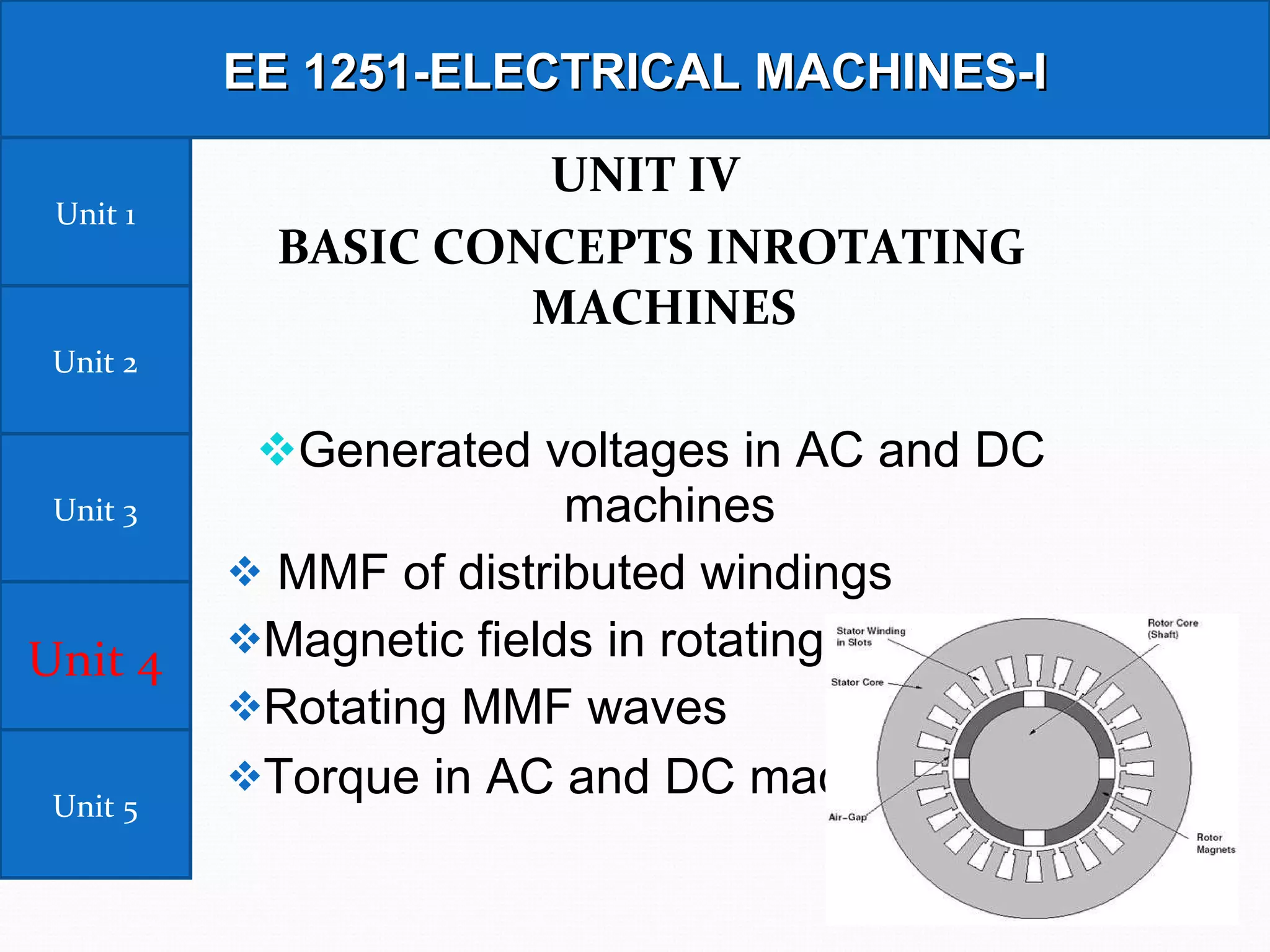 UNIT IV  BASIC CONCEPTS INROTATING MACHINES     Generated voltages in AC and DC machines MMF of distributed windings  Magnetic fields in rotating machines  Rotating MMF waves  Torque in AC and DC machines . EE 1251-ELECTRICAL MACHINES-I Unit 1 Unit 2 Unit 3 Unit   4 Unit 5 