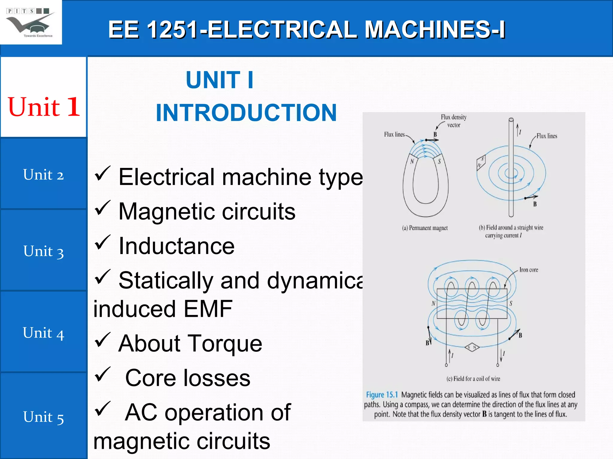 UNIT I             INTRODUCTION                                        Electrical machine types  Magnetic circuits  Inductance  Statically and dynamically induced EMF About Torque     Core losses      AC operation of magnetic circuits  EE 1251-ELECTRICAL MACHINES-I Unit  1 Unit 2 Unit 3 Unit 4 Unit 5 