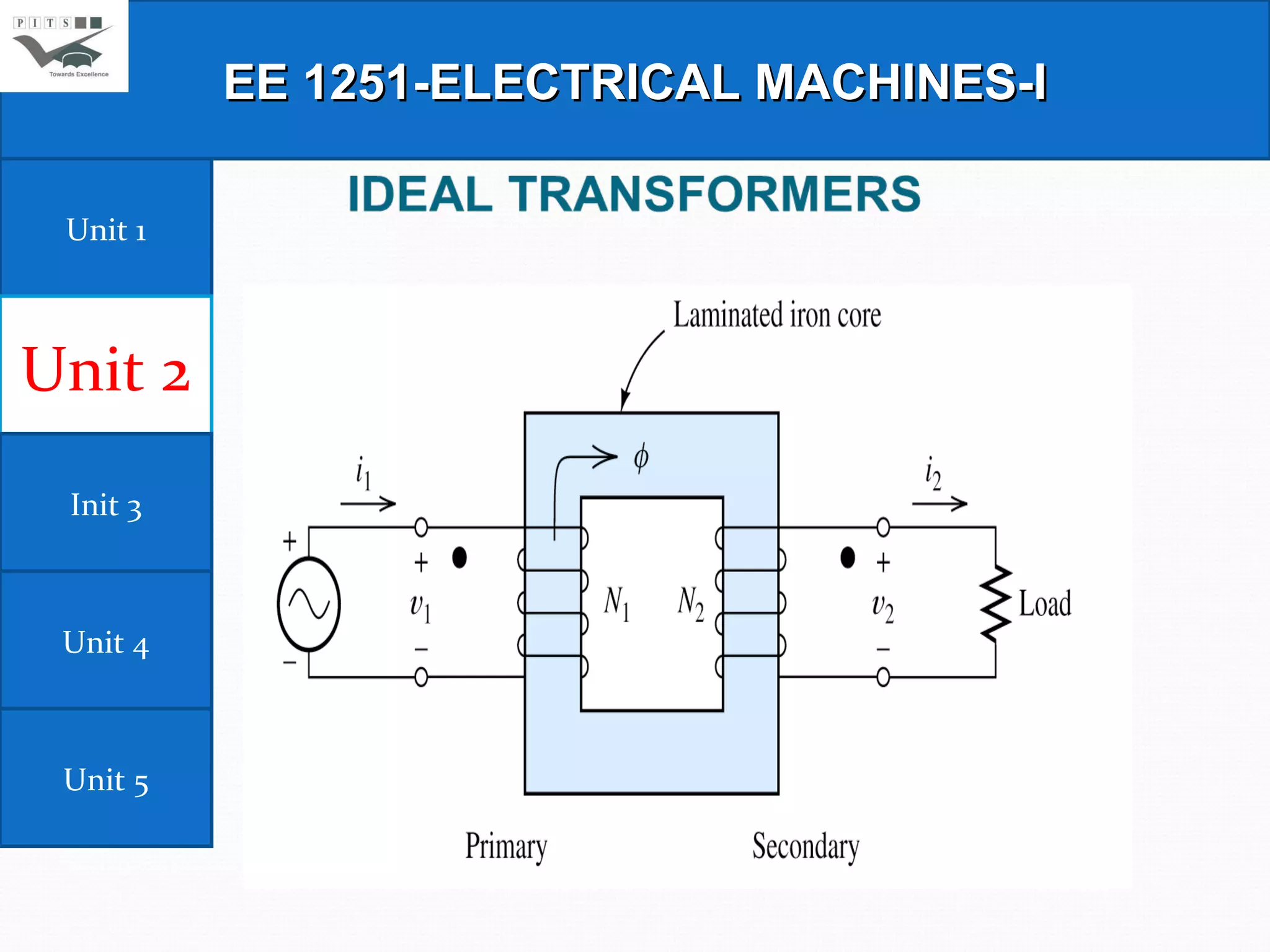 EE 1251-ELECTRICAL MACHINES-I Unit 1 Unit   2 Init 3 Unit 4 Unit 5 