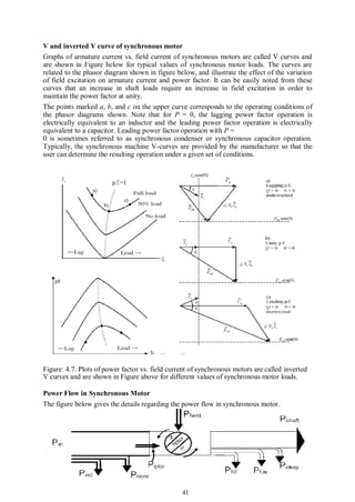 Synchronous Powercurve Electrical machines iii | PDF