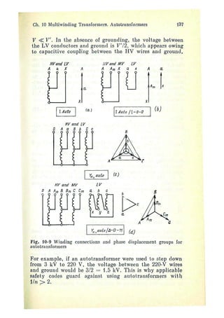 electrical machines 1-ivanov smolensky.pdf