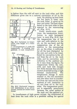 electrical machines 1-ivanov smolensky.pdf