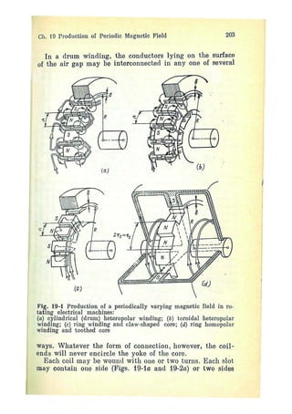 electrical machines 1-ivanov smolensky.pdf