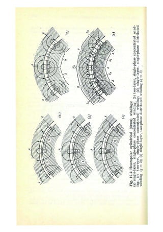electrical machines 1-ivanov smolensky.pdf