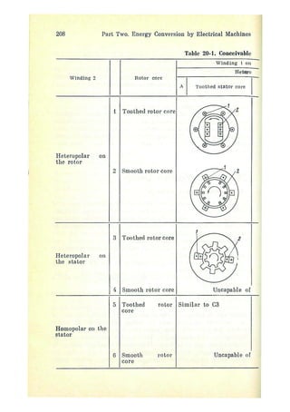 electrical machines 1-ivanov smolensky.pdf
