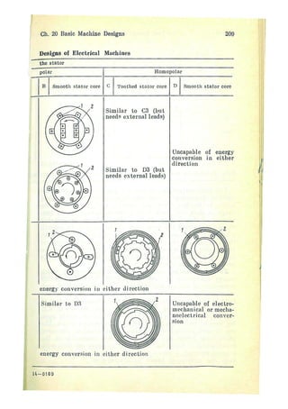 electrical machines 1-ivanov smolensky.pdf
