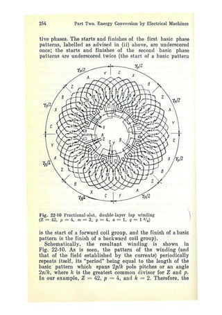 electrical machines 1-ivanov smolensky.pdf