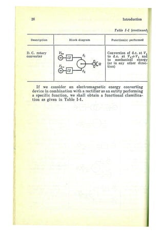 electrical machines 1-ivanov smolensky.pdf