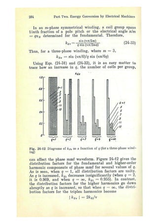 electrical machines 1-ivanov smolensky.pdf