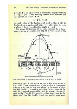 electrical machines 1-ivanov smolensky.pdf