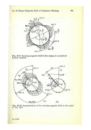 electrical machines 1-ivanov smolensky.pdf