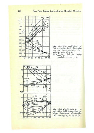 electrical machines 1-ivanov smolensky.pdf